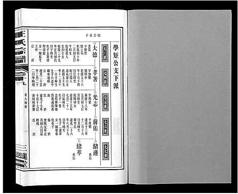 [下载][王氏宗谱_32卷]安徽.王氏家谱_二十二.pdf