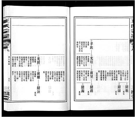 [下载][王氏宗谱_32卷]安徽.王氏家谱_二十三.pdf