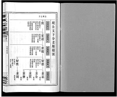 [下载][王氏宗谱_32卷]安徽.王氏家谱_二十八.pdf