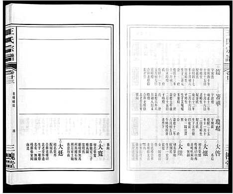 [下载][王氏宗谱_32卷]安徽.王氏家谱_二十八.pdf