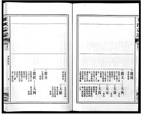 [下载][王氏宗谱_32卷]安徽.王氏家谱_二十八.pdf