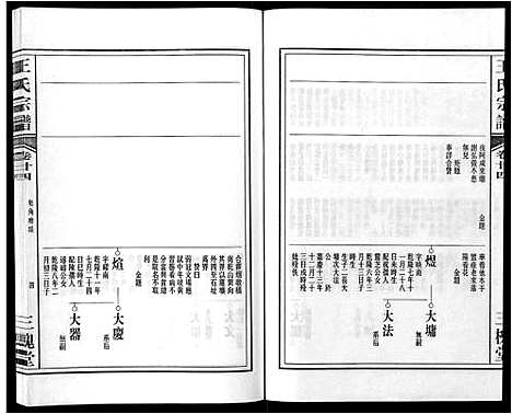 [下载][王氏宗谱_32卷]安徽.王氏家谱_二十九.pdf