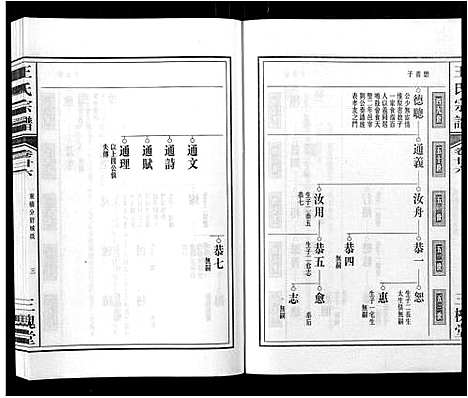 [下载][王氏宗谱_32卷]安徽.王氏家谱_三十一.pdf