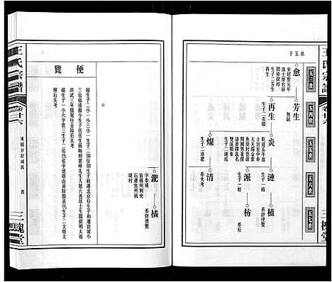 [下载][王氏宗谱_32卷]安徽.王氏家谱_三十一.pdf