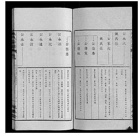 [下载][王氏宗谱_34卷]安徽.王氏家谱_四.pdf