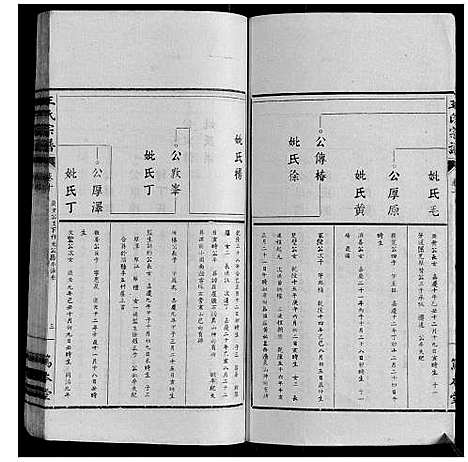 [下载][王氏宗谱_34卷]安徽.王氏家谱_十.pdf