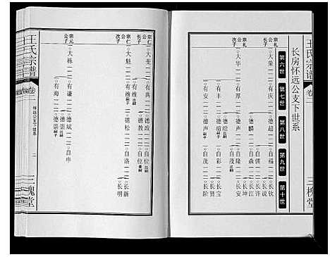 [下载][王氏宗谱_3卷]安徽.王氏家谱_三.pdf