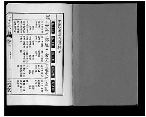 [下载][王氏宗谱_3卷]安徽.王氏家谱_四.pdf