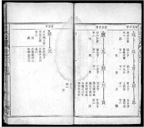 [下载][王氏宗谱_4卷首1卷]安徽.王氏家谱_三.pdf