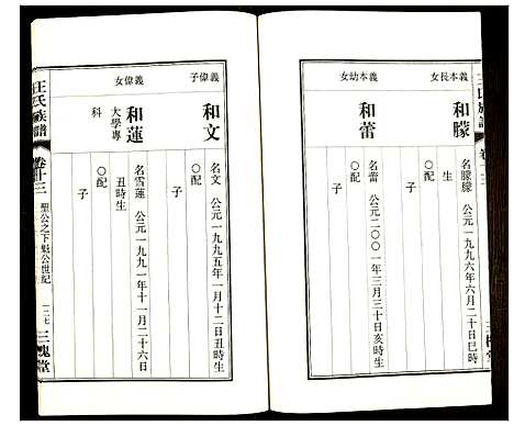 [下载][王氏族谱]安徽.王氏家谱_十四.pdf