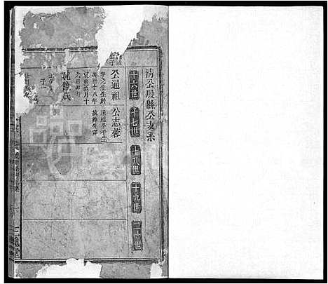 [下载][王氏族谱_13卷首2卷]安徽.王氏家谱_九.pdf