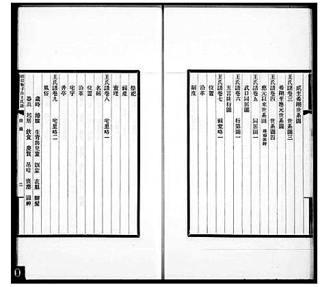 [下载][绩溪庙子山王氏谱_20卷首4卷_末4卷]安徽.绩溪庙子山王氏谱_四.pdf