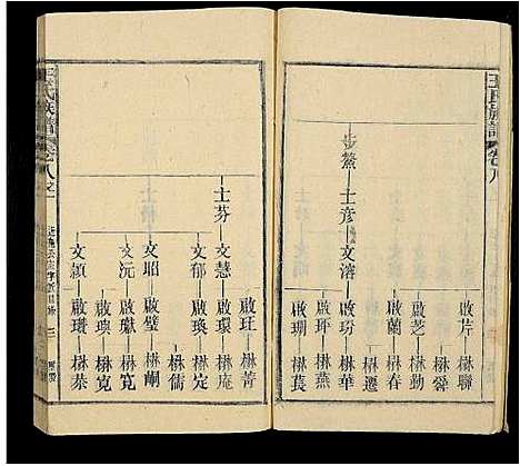 [下载][王氏族谱_12卷首末各1卷]安徽.王氏家谱_十五.pdf