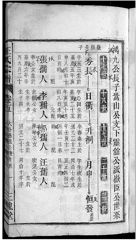 [下载][王氏宗谱_16卷]安徽.王氏家谱_五.pdf