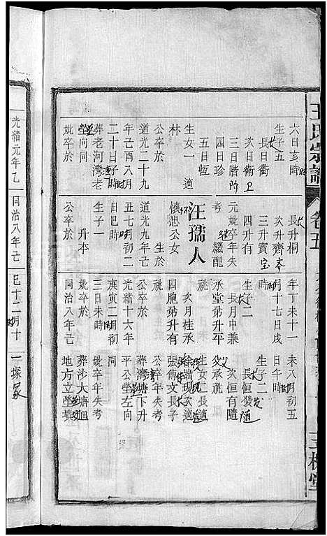 [下载][王氏宗谱_16卷]安徽.王氏家谱_五.pdf