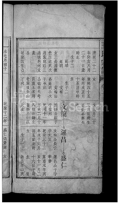 [下载][王氏宗谱_16卷]安徽.王氏家谱_十.pdf