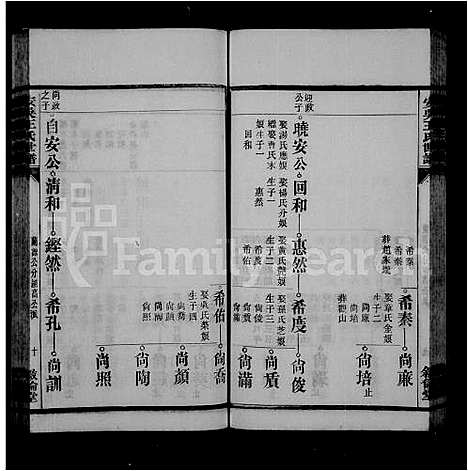 [下载][安吴王氏世谱]安徽.安吴王氏世谱_二.pdf