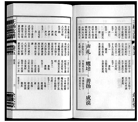 [下载][王杨支谱_13卷首末各1卷]安徽.王杨支谱_五.pdf