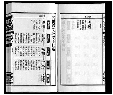 [下载][王杨支谱_13卷首末各1卷]安徽.王杨支谱_六.pdf