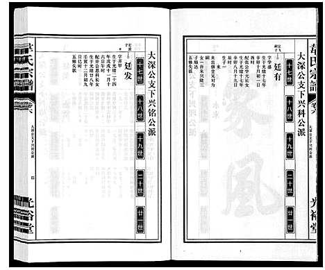 [下载][韦氏宗谱]安徽.韦氏家谱_六.pdf