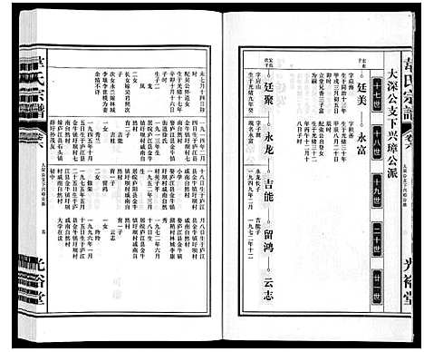 [下载][韦氏宗谱]安徽.韦氏家谱_六.pdf