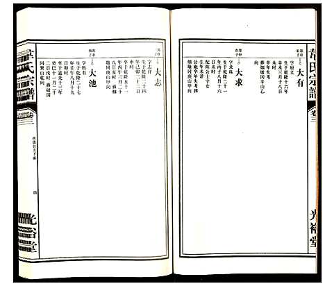 [下载][韦氏宗谱]安徽.韦氏家谱_三.pdf