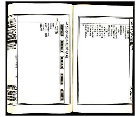 [下载][韦氏宗谱]安徽.韦氏家谱_七.pdf