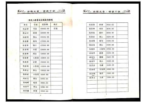 [下载][张氏宗谱]安徽.张氏家谱_四.pdf