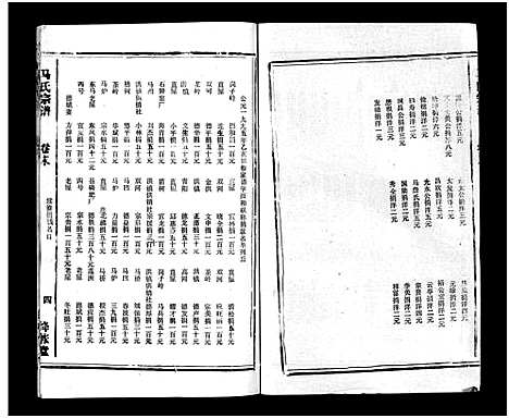 [下载][马氏宗谱_26卷_卷首上下_卷末各1卷_马氏宗谱]安徽.马氏家谱_三十.pdf