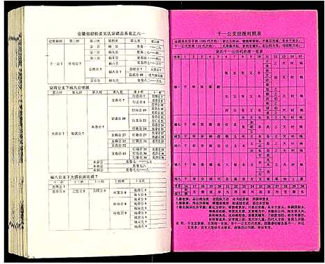 [下载][吴氏宗谱]安徽.吴氏家谱_六十二.pdf