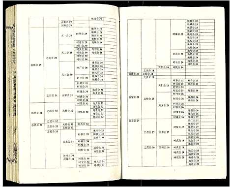 [下载][吴氏宗谱]安徽.吴氏家谱_六十二.pdf