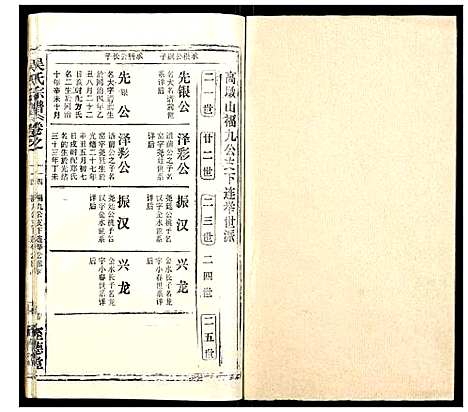 [下载][吴氏宗谱_102卷首3卷末1卷]安徽.吴氏家谱_四十七.pdf