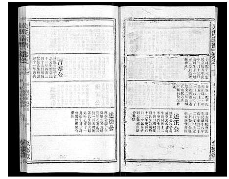 [下载][吴氏宗谱_116卷首末各4卷]安徽.吴氏家谱_三十三.pdf