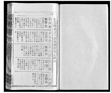 [下载][吴氏宗谱_116卷首末各4卷]安徽.吴氏家谱_六十一.pdf