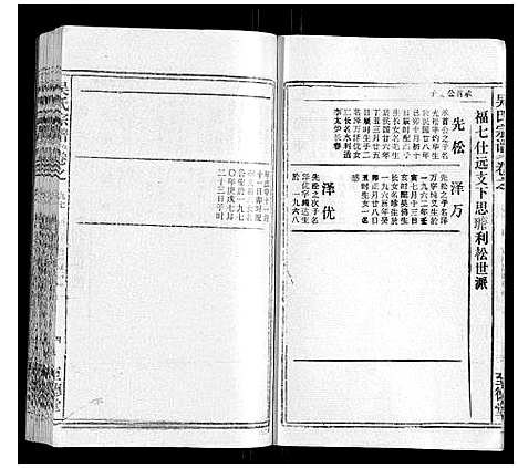 [下载][吴氏宗谱_116卷首末各4卷]安徽.吴氏家谱_103.pdf