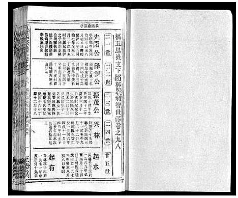 [下载][吴氏宗谱_116卷首末各4卷]安徽.吴氏家谱_106.pdf