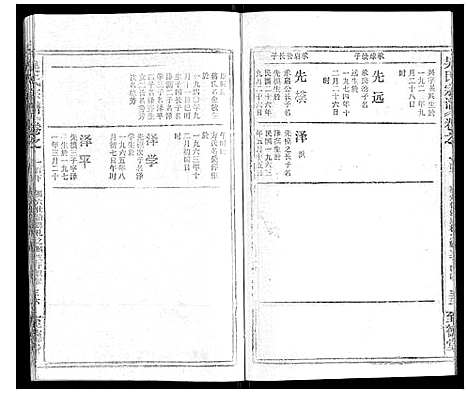 [下载][吴氏宗谱_116卷首末各4卷]安徽.吴氏家谱_108.pdf