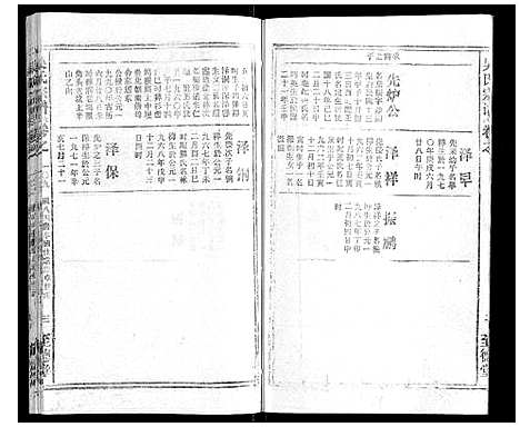 [下载][吴氏宗谱_116卷首末各4卷]安徽.吴氏家谱_117.pdf