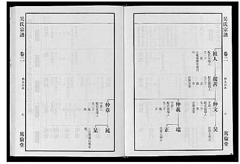 [下载][吴氏宗谱_7卷]安徽.吴氏家谱_二.pdf