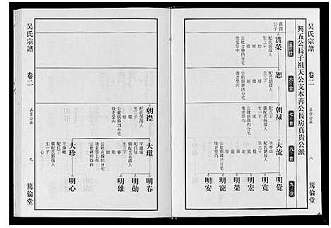 [下载][吴氏宗谱_7卷]安徽.吴氏家谱_二.pdf