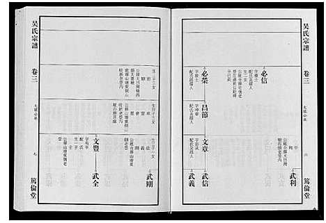 [下载][吴氏宗谱_7卷]安徽.吴氏家谱_三.pdf