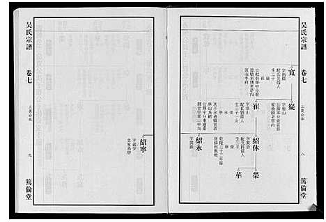 [下载][吴氏宗谱_7卷]安徽.吴氏家谱_六.pdf