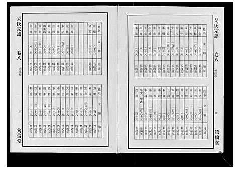 [下载][吴氏宗谱_7卷]安徽.吴氏家谱_七.pdf