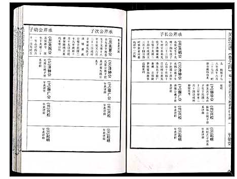 [下载][吴氏宗谱_89卷首1卷]安徽.吴氏家谱_五.pdf