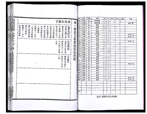 [下载][吴氏宗谱_89卷首1卷]安徽.吴氏家谱_九.pdf