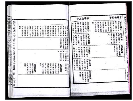 [下载][吴氏宗谱_89卷首1卷]安徽.吴氏家谱_三十一.pdf