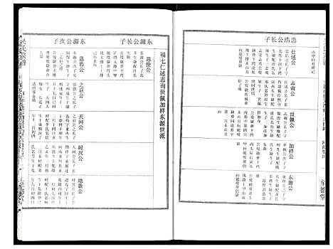 [下载][吴氏宗谱_89卷首1卷]安徽.吴氏家谱_三十二.pdf