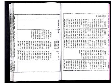 [下载][吴氏宗谱_89卷首1卷]安徽.吴氏家谱_五十九.pdf