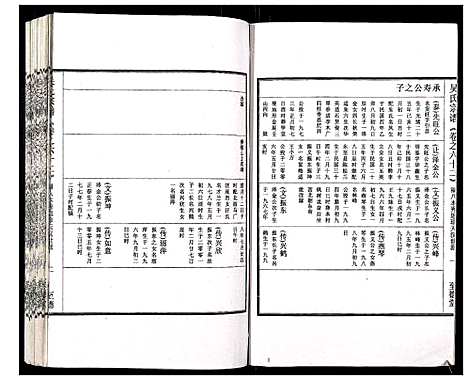 [下载][吴氏宗谱_89卷首1卷]安徽.吴氏家谱_六十三.pdf