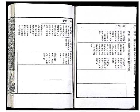 [下载][吴氏宗谱_89卷首1卷]安徽.吴氏家谱_七十六.pdf